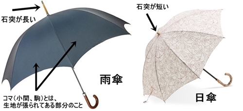日傘と雨傘の違い